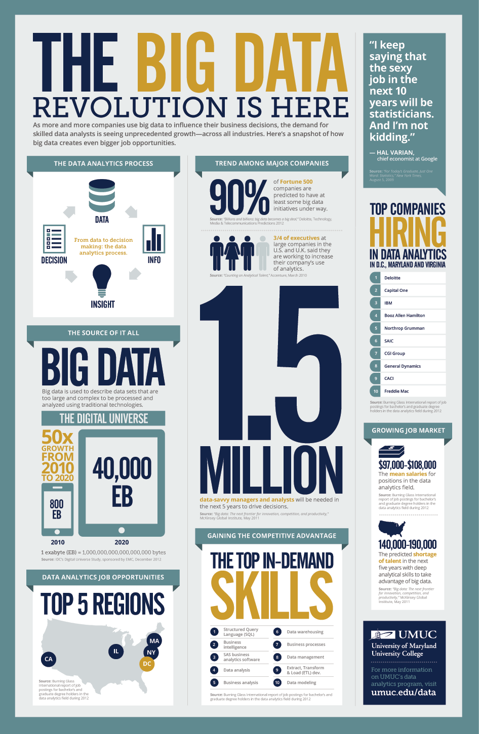 business insights