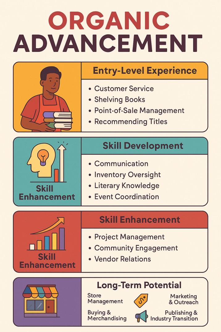 Bookstore Jobs