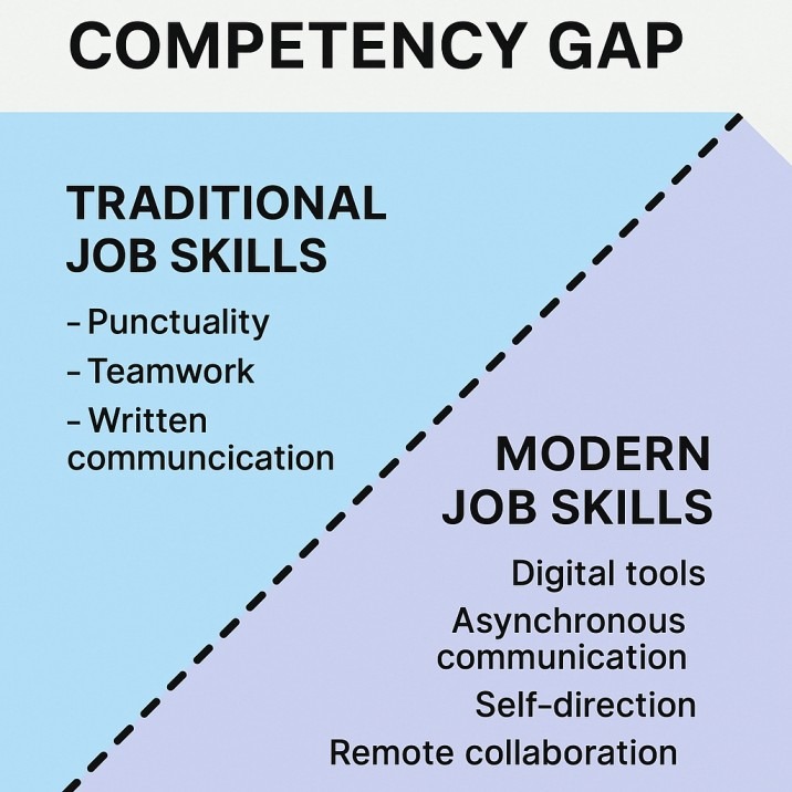 Skill Set